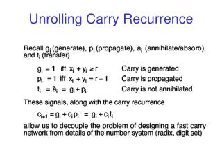 Unrolling Carry Recurrence