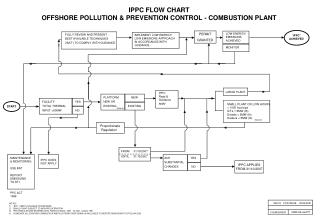 IPPC FLOW CHART OFFSHORE POLLUTION &amp; PREVENTION CONTROL - COMBUSTION PLANT