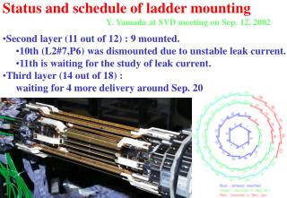 Status and schedule of ladder mounting