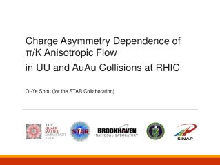 Charge Asymmetry Dependence of ?/K Anisotropic Flow in UU and AuAu Collisions at RHIC