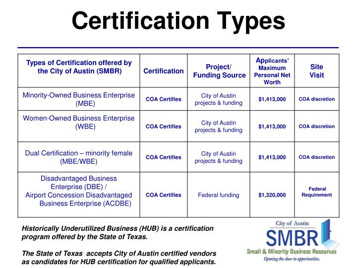 certification types
