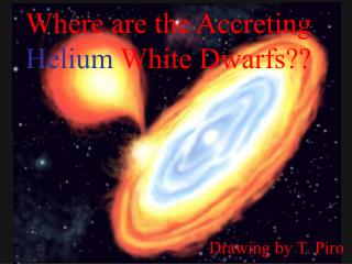 Where are the Accreting Helium White Dwarfs??