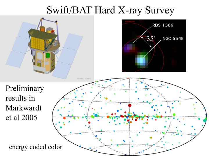 swift bat hard x ray survey