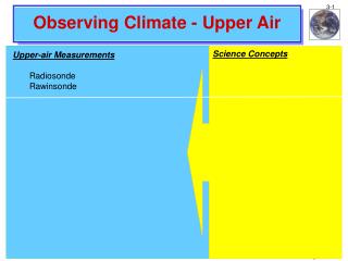 Observing Climate - Upper Air