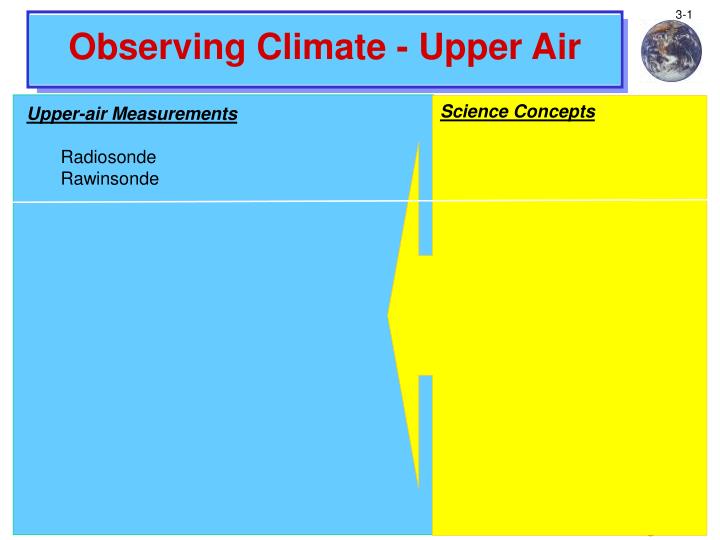 observing climate upper air