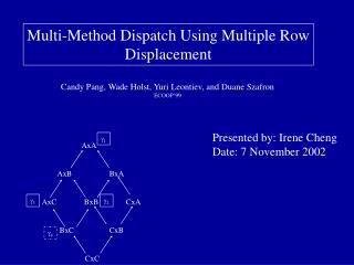 Multi-Method Dispatch Using Multiple Row Displacement