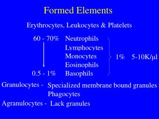 Formed Elements