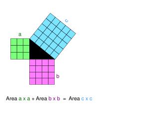 Area a x a + Area b x b = Area c x c