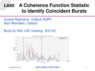 A Coherence Function Statistic to Identify Coincident Bursts