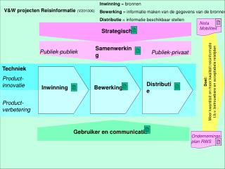 v w projecten reisinformatie v201006