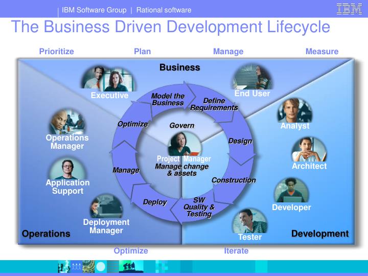 the business driven development lifecycle