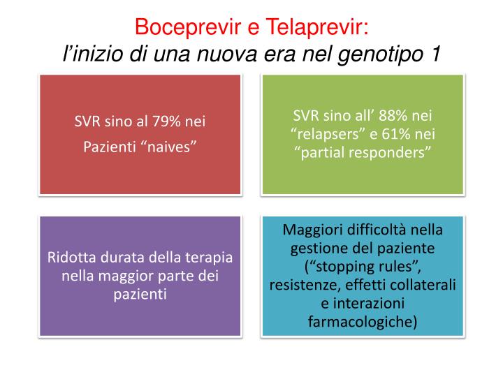 boceprevir e telaprevir l inizio di una nuova era nel genotipo 1