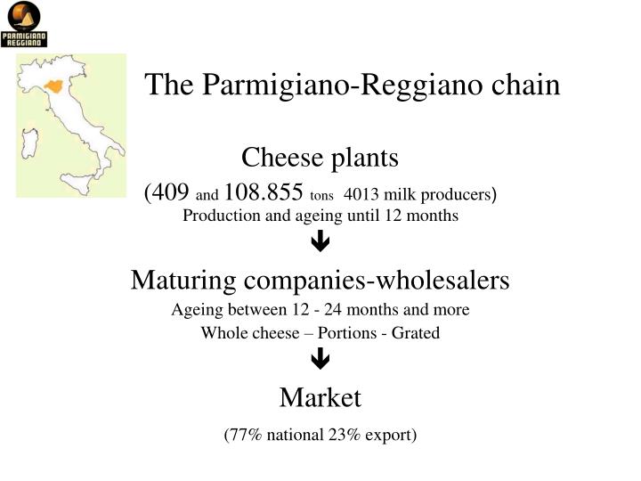 the parmigiano reggiano chain
