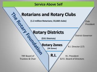 Rotarians and Rotary Clubs