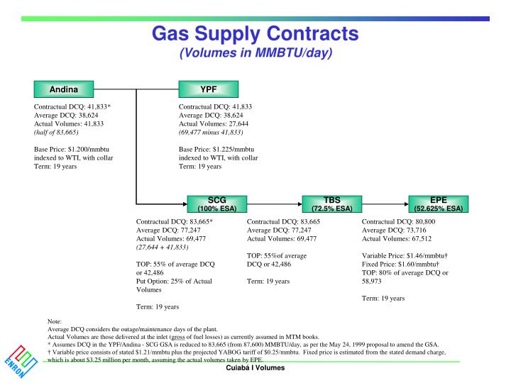 gas supply contracts volumes in mmbtu day