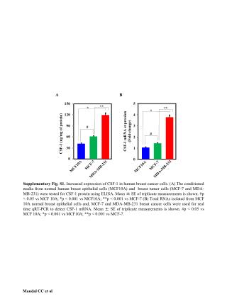 Mandal CC et al