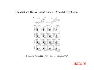 JR Huh et al. Nature 000 , 1-5 (2011) doi:10.1038/nature09978