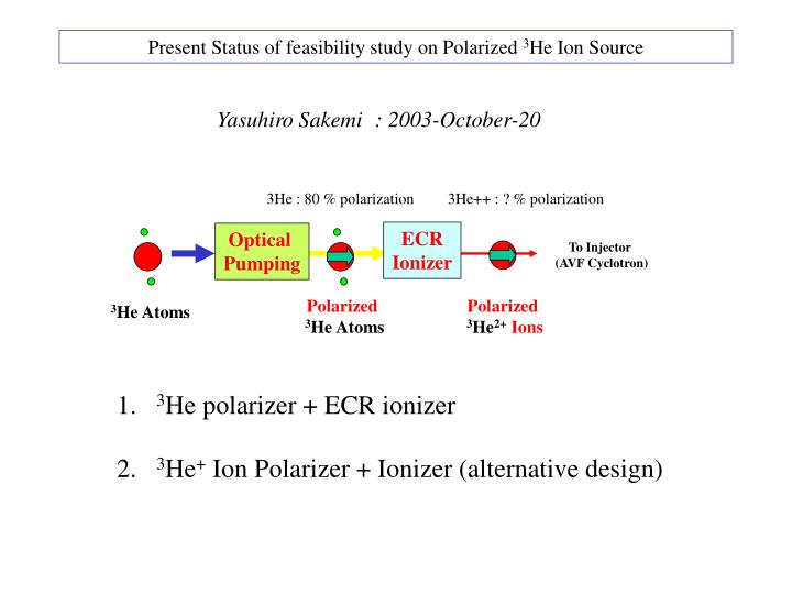 present status of feasibility study on polarized 3 he ion source