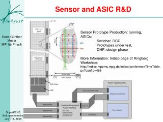 Sensor and ASIC R&amp;D