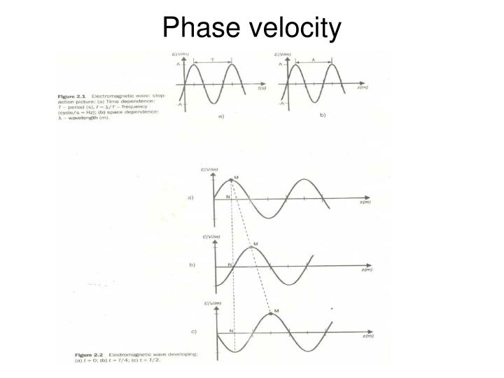 phase velocity