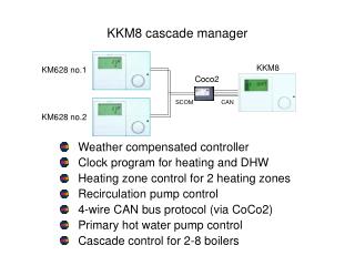 KKM8 cascade manager