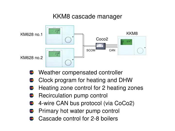 kkm8 cascade manager