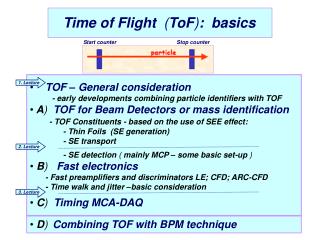 Time of Flight ( ToF ) : basics