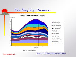Cooling Significance