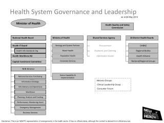 Health System Governance and Leadership