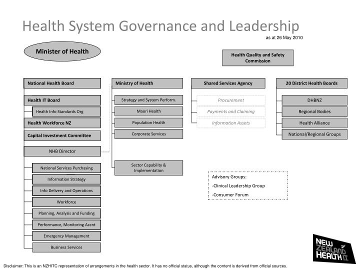health system governance and leadership