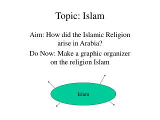 Topic: Islam