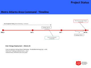 Project Timeline