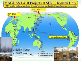 MAGDAS I &amp; II Projects at SERC, Kyushu Univ.