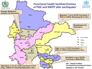 Functional health facilities/Centres of PAK and NWFP after earthquake*
