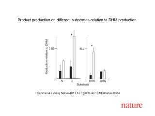 T Barkman &amp; J Zhang Nature 462 , E 2 -E3 (2009) doi:10.1038/nature08664