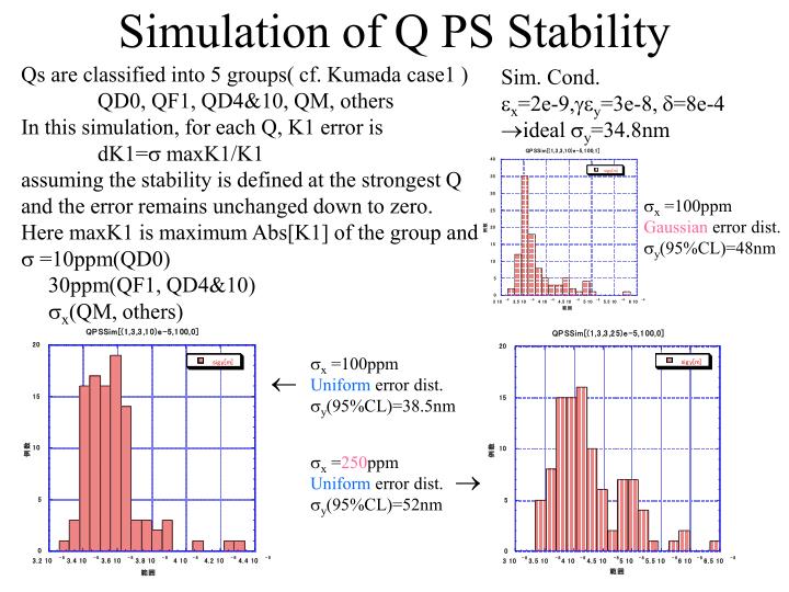 simulation of q ps stability