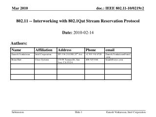 802.11 -- Interworking with 802.1Qat Stream Reservation Protocol