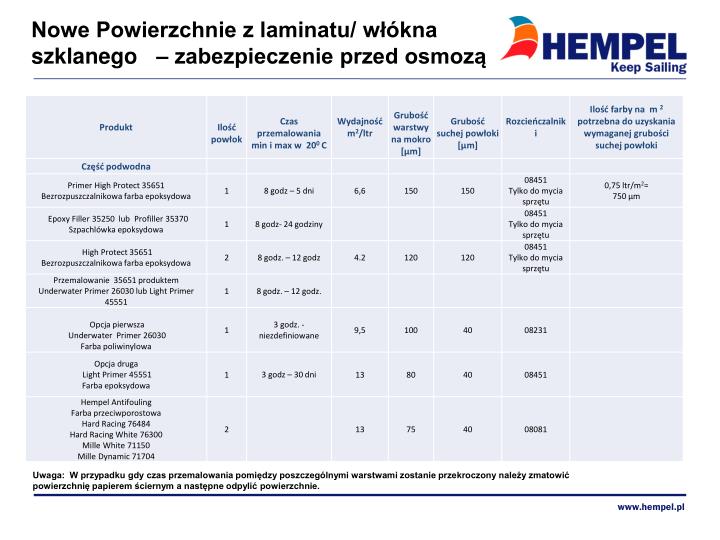 nowe powierzchnie z laminatu w kna szklanego zabezpieczenie przed osmoz