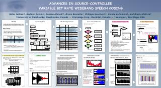 ADVANCES IN SOURCE-CONTROLLED VARIABLE BIT RATE WIDEBAND SPEECH CODING