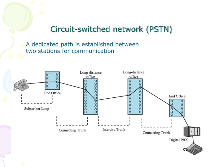 circuit switched network pstn