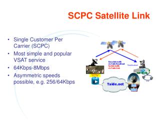 SCPC Satellite Link