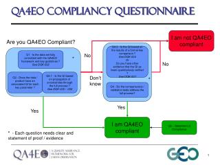 QA4EO compliancy questionnaire
