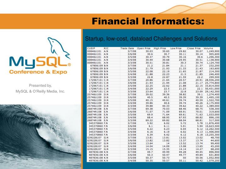 financial informatics