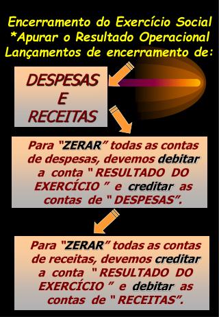 despesas e receitas