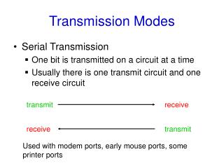 Transmission Modes