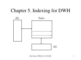 Chapter 5. Indexing for DWH