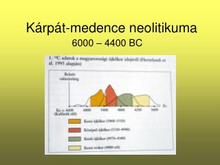 k rp t medence neolitikuma