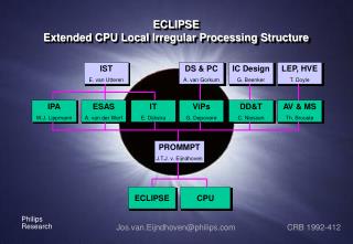 ECLIPSE Extended CPU Local Irregular Processing Structure