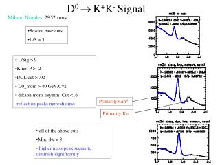 D 0 ? K + K - Signal