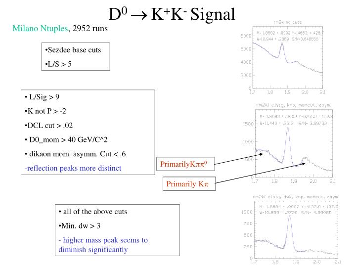 d 0 k k signal